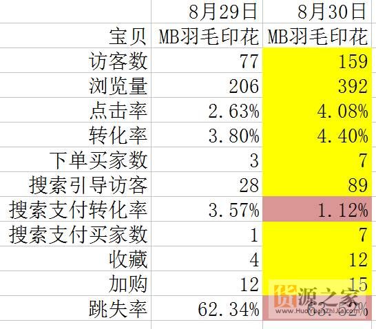 通过一个excele表格呈现下