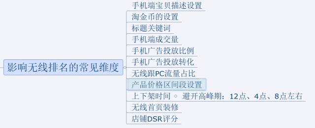 影响无线排名的因素